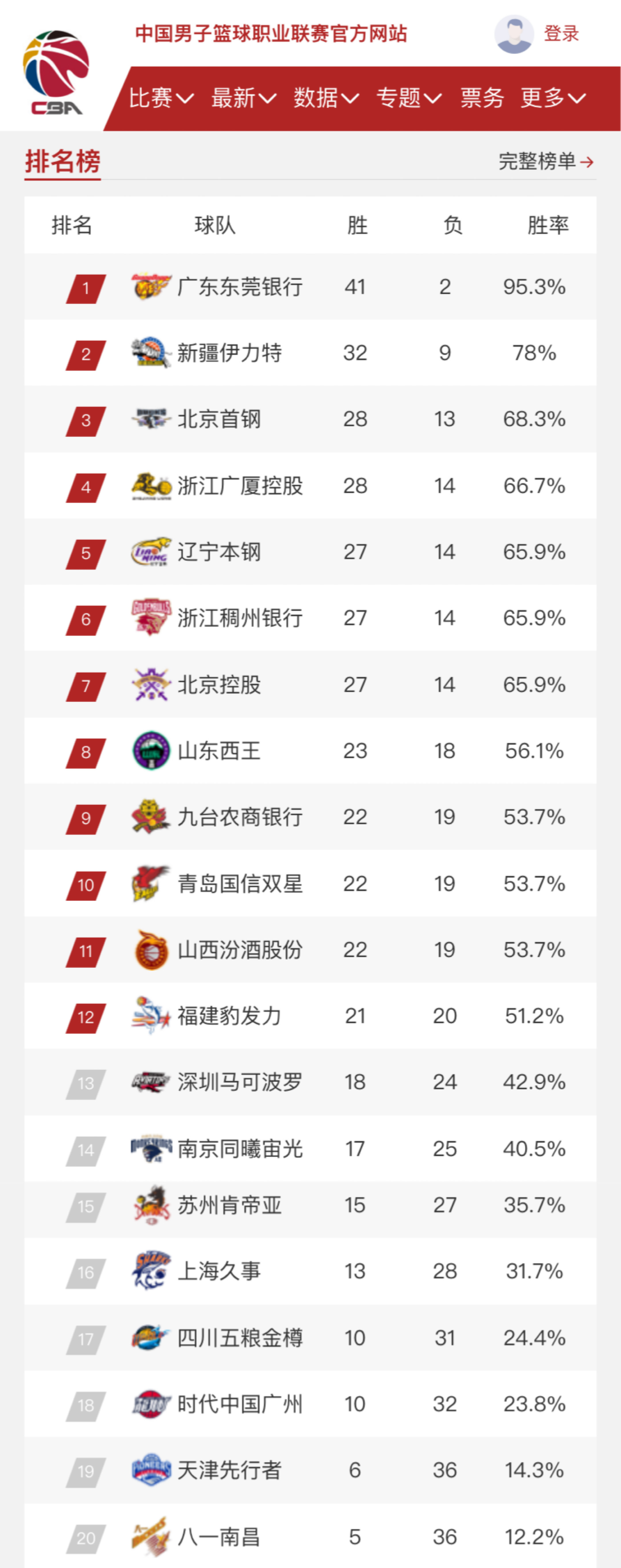 来能否打破