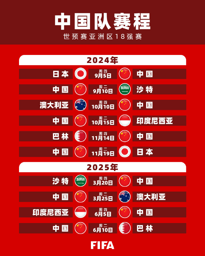 自2018