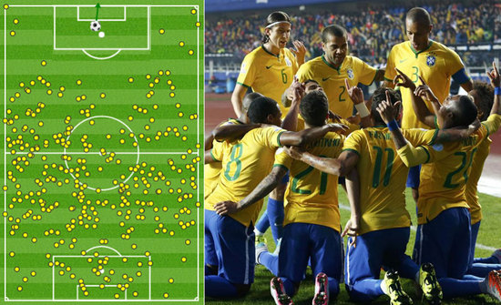 上的表现 上的表现