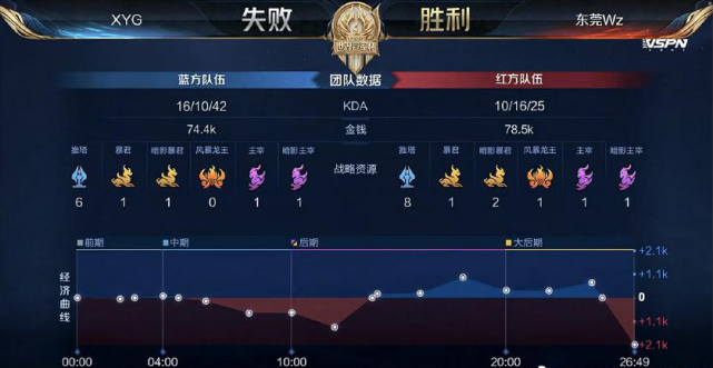 高难度进球 高难度进球